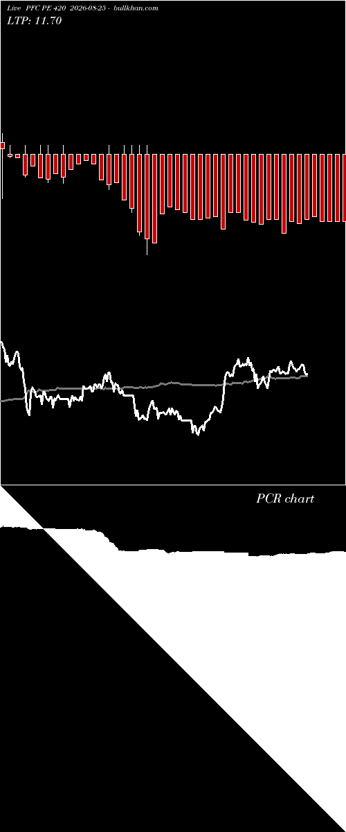  option chart PFC PE 420 2026-08-25 