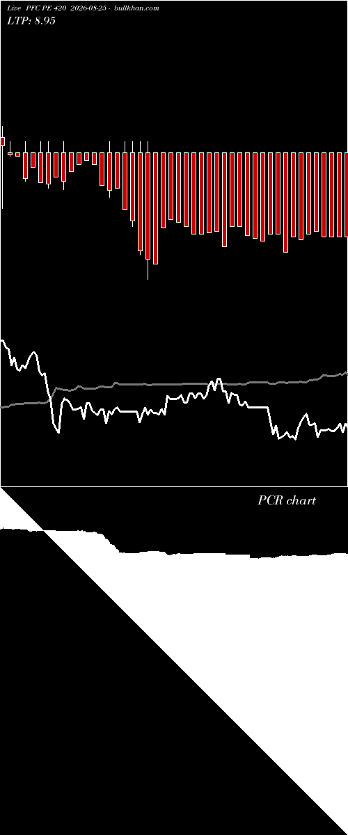  option chart PFC PE 420 2026-08-25 