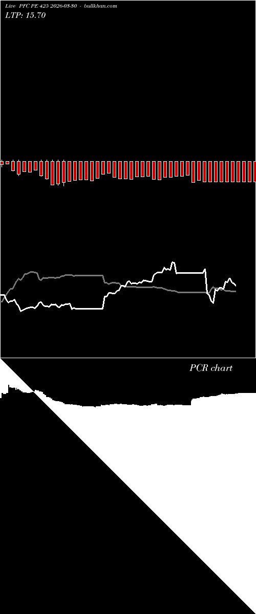  option chart PFC PE 425 2026-03-30 