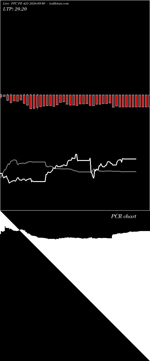  option chart PFC PE 425 2026-03-30 