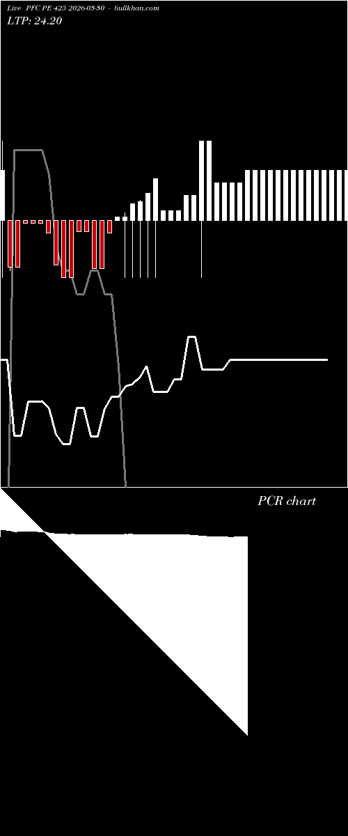  option chart PFC PE 425 2026-03-30 