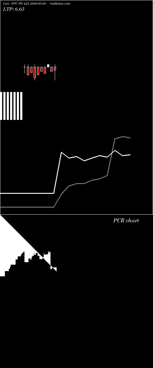  option chart PFC PE 425 2026-05-26 