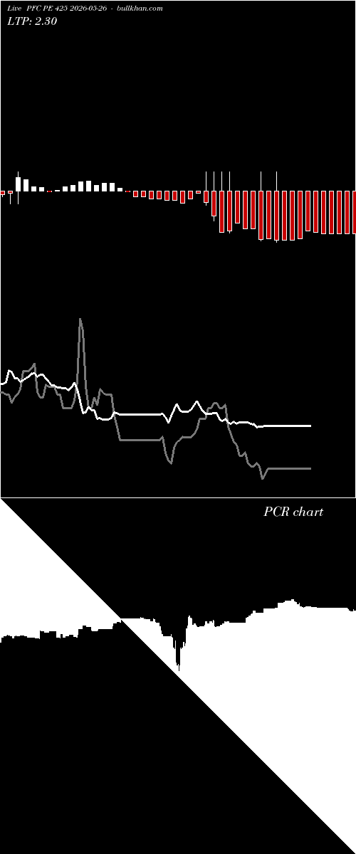  option chart PFC PE 425 2026-05-26 