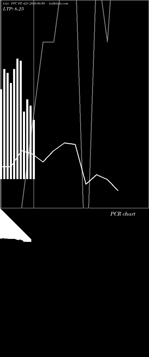  option chart PFC PE 425 2026-06-30 