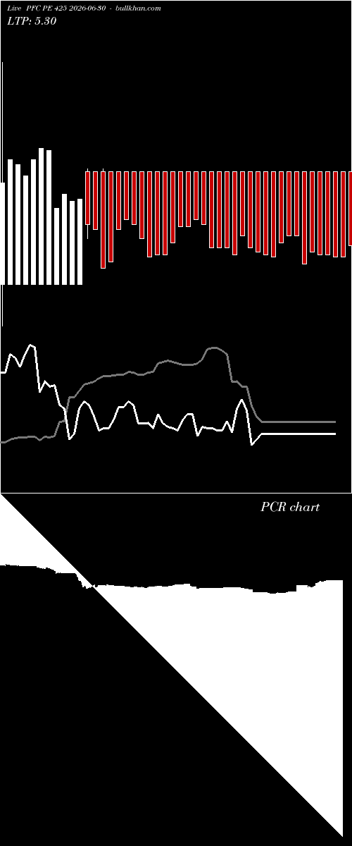  option chart PFC PE 425 2026-06-30 