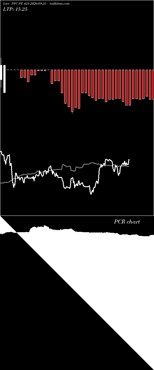  option chart PFC PE 425 2026-08-25 