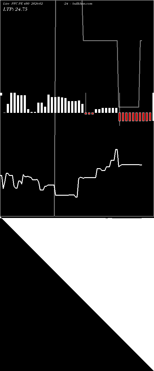  option chart PFC PE 430 2026-02-24 