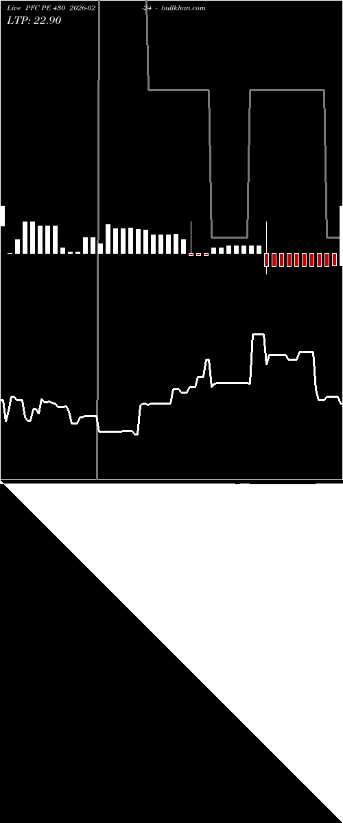  option chart PFC PE 430 2026-02-24 