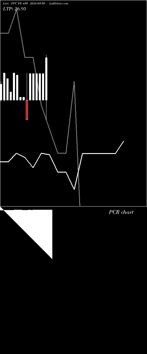  option chart PFC PE 430 2026-03-30 