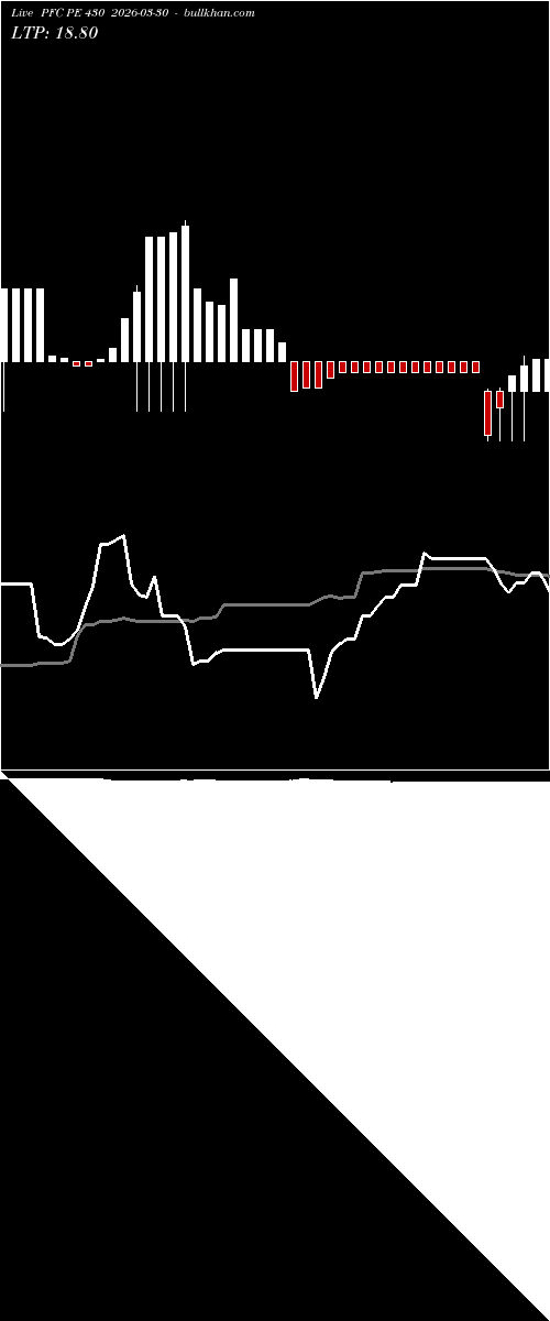  option chart PFC PE 430 2026-03-30 