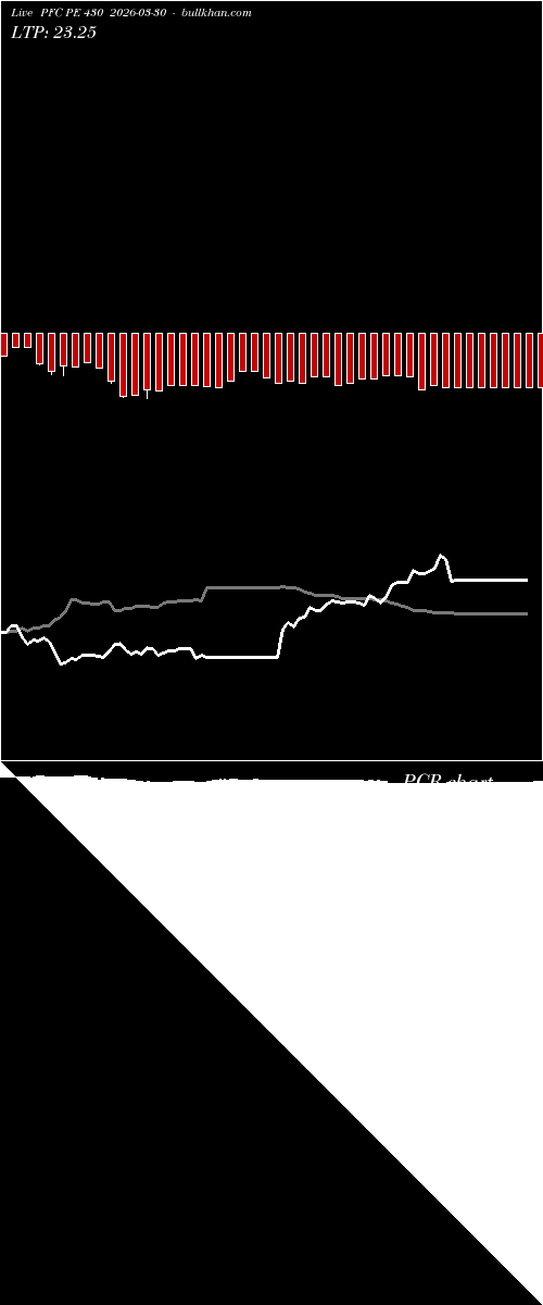  option chart PFC PE 430 2026-03-30 