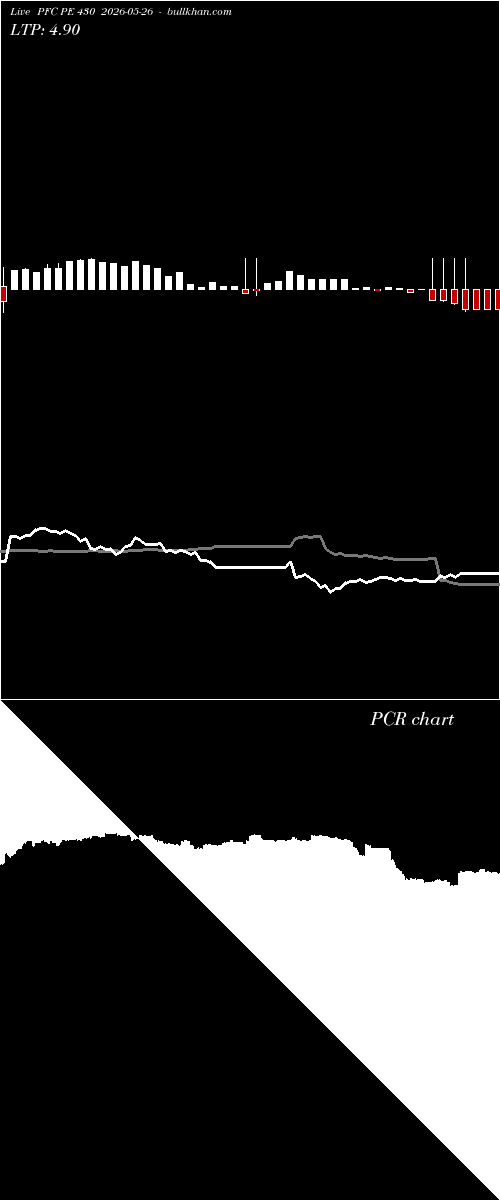  option chart PFC PE 430 2026-05-26 