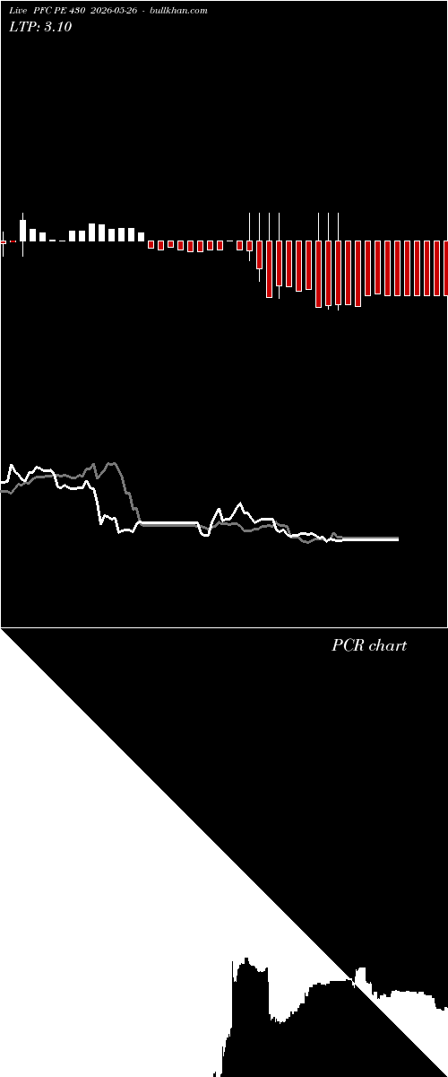  option chart PFC PE 430 2026-05-26 