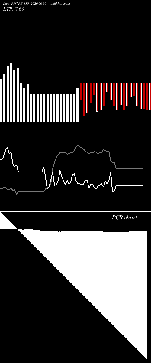  option chart PFC PE 430 2026-06-30 