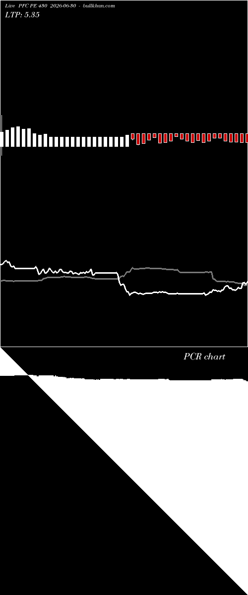  option chart PFC PE 430 2026-06-30 
