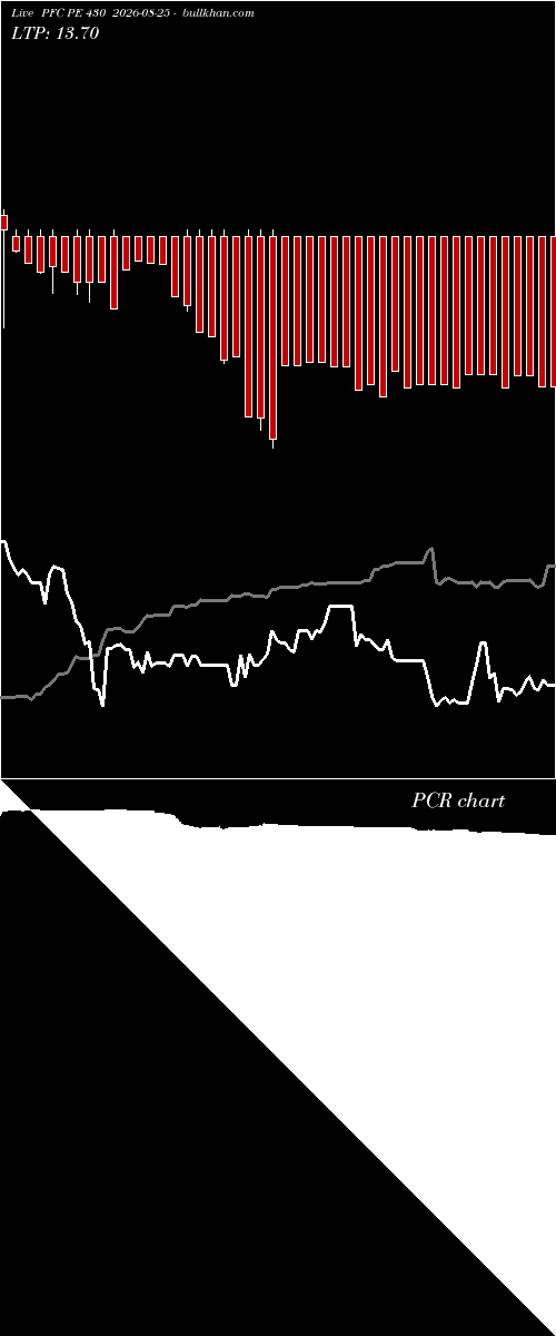  option chart PFC PE 430 2026-08-25 
