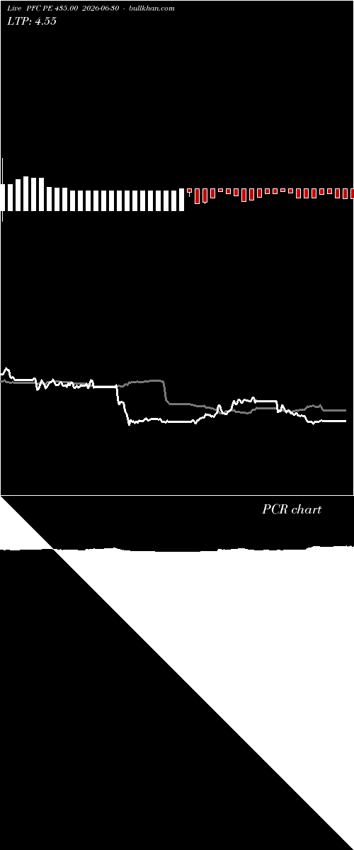  option chart PFC PE 435.00 2026-06-30 