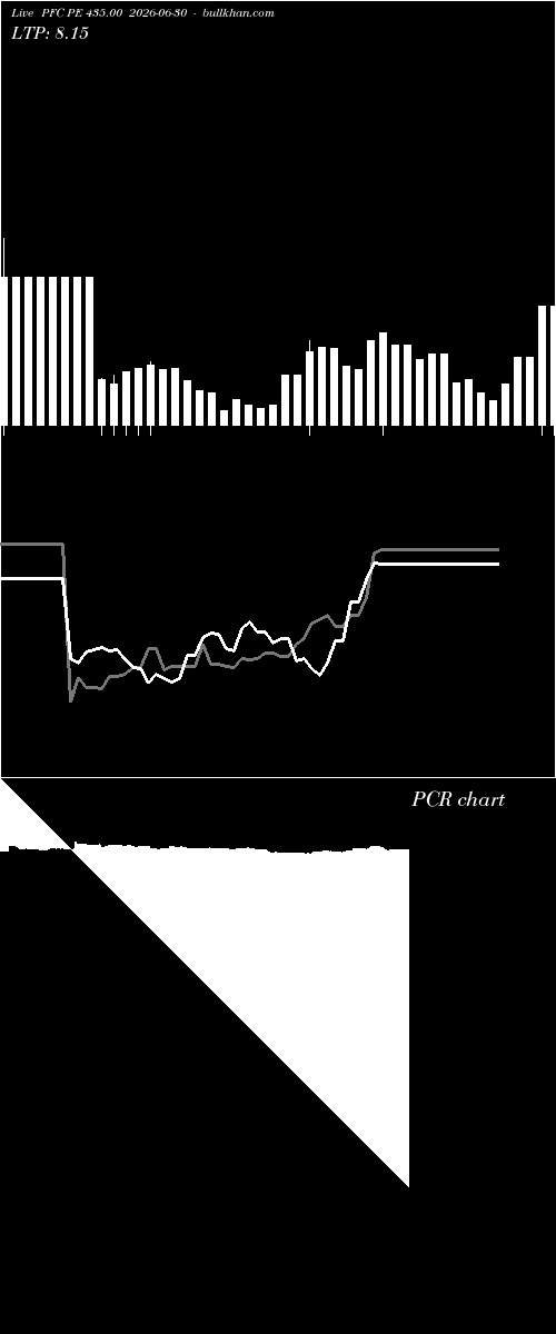  option chart PFC PE 435.00 2026-06-30 