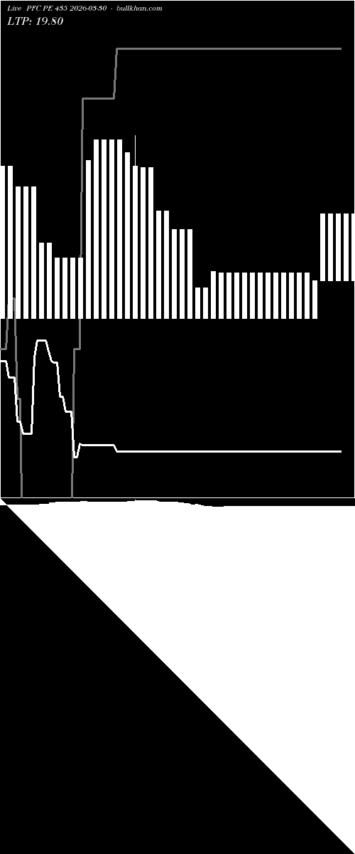  option chart PFC PE 435 2026-03-30 