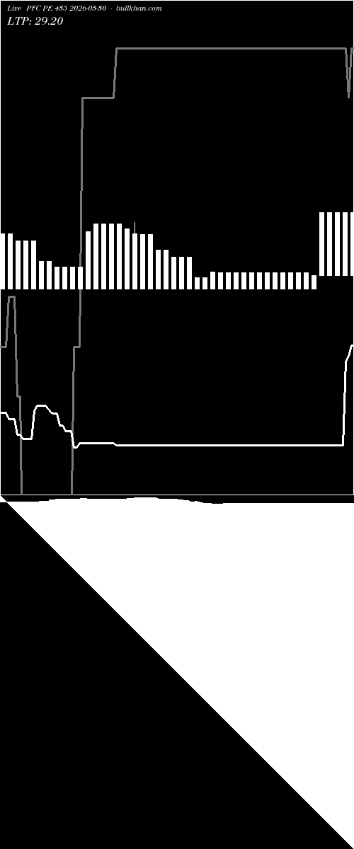  option chart PFC PE 435 2026-03-30 