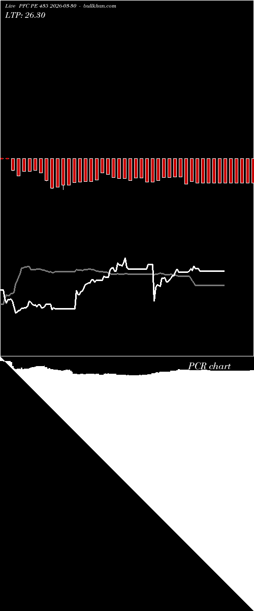  option chart PFC PE 435 2026-03-30 