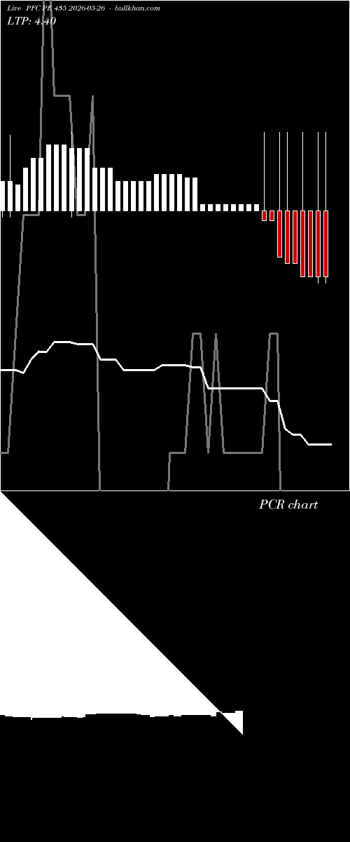  option chart PFC PE 435 2026-05-26 