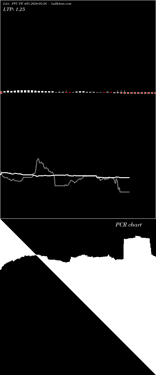  option chart PFC PE 435 2026-05-26 