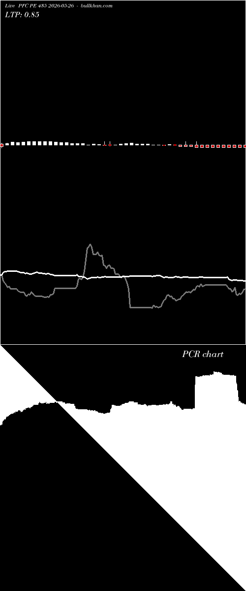  option chart PFC PE 435 2026-05-26 