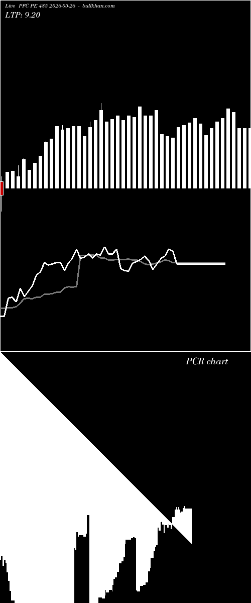  option chart PFC PE 435 2026-05-26 