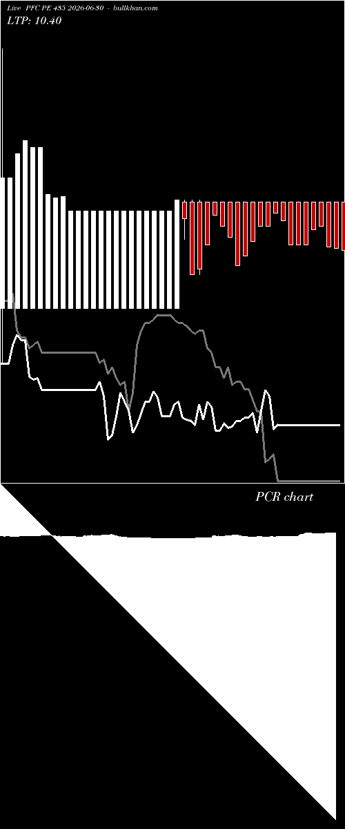  option chart PFC PE 435 2026-06-30 