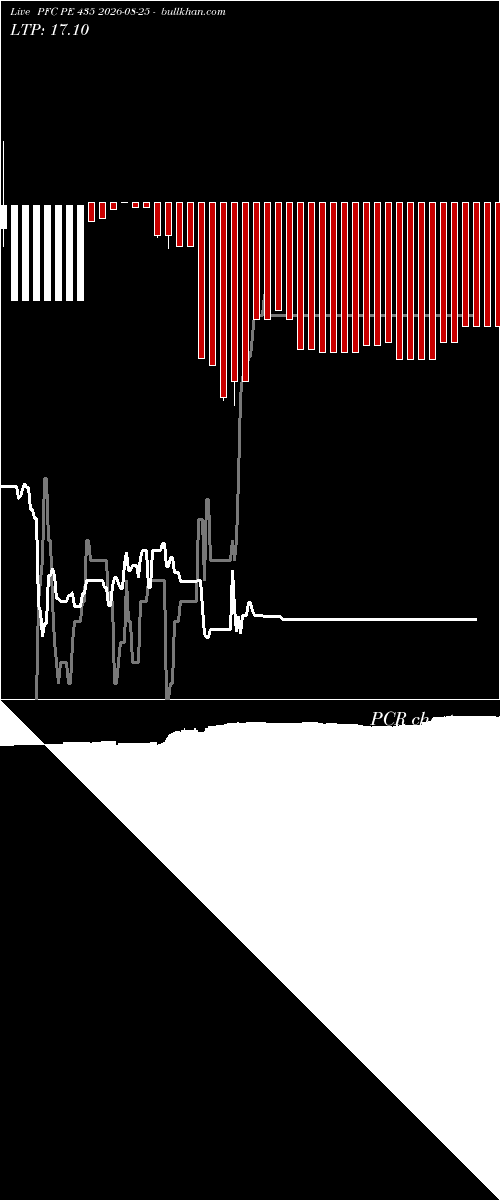  option chart PFC PE 435 2026-08-25 