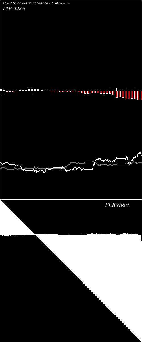  option chart PFC PE 440.00 2026-05-26 