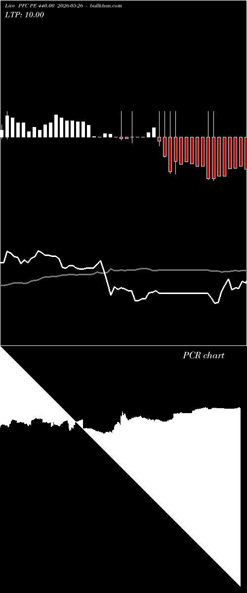  option chart PFC PE 440.00 2026-05-26 