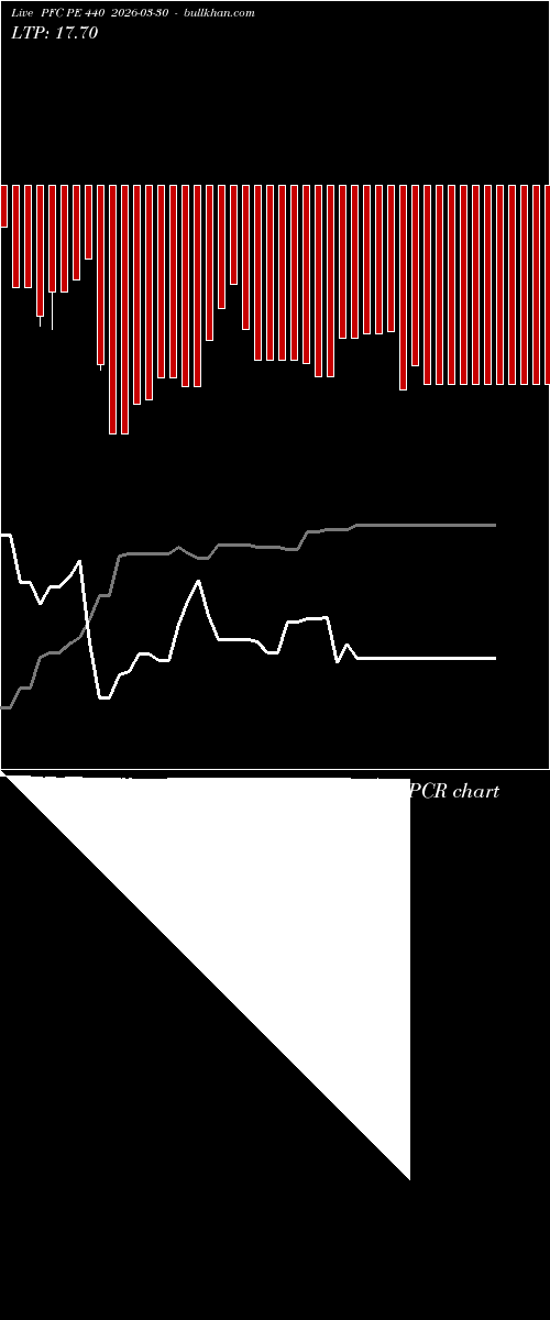  option chart PFC PE 440 2026-03-30 