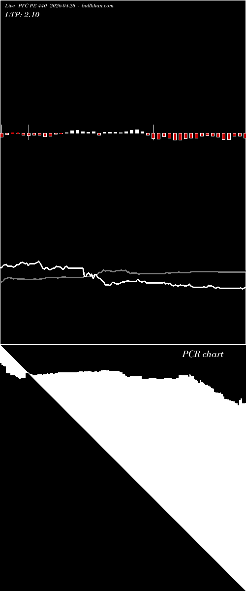  option chart PFC PE 440 2026-04-28 