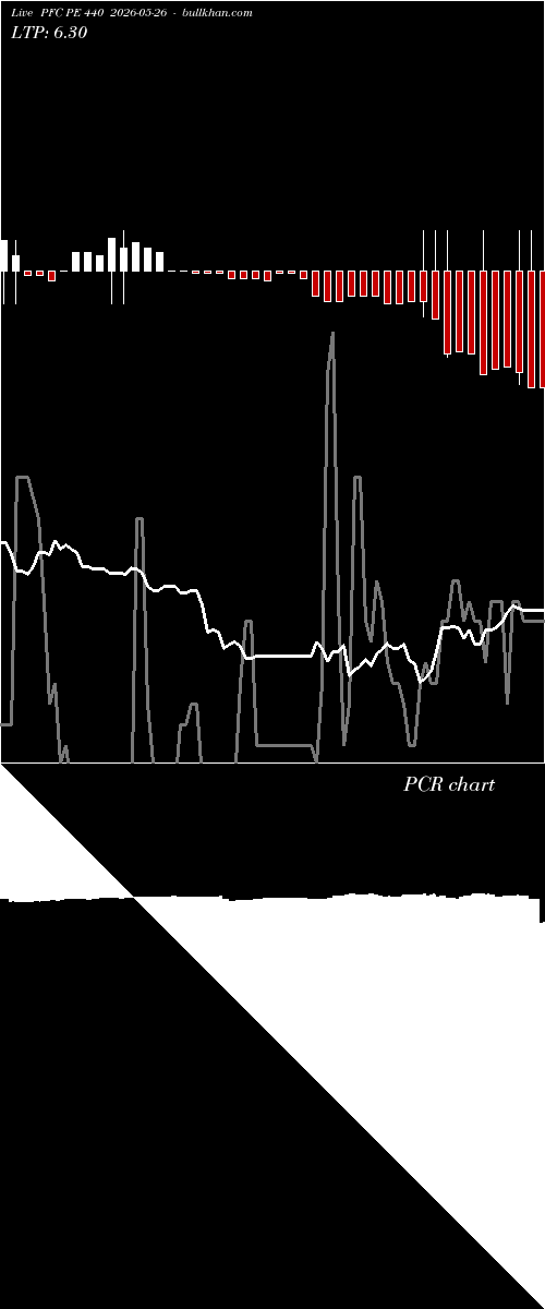  option chart PFC PE 440 2026-05-26 