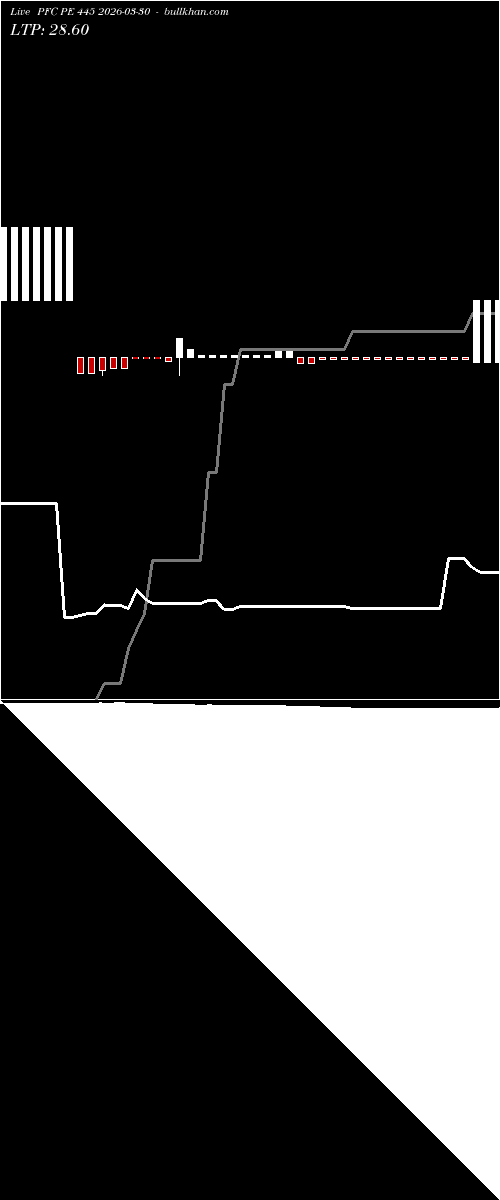  option chart PFC PE 445 2026-03-30 
