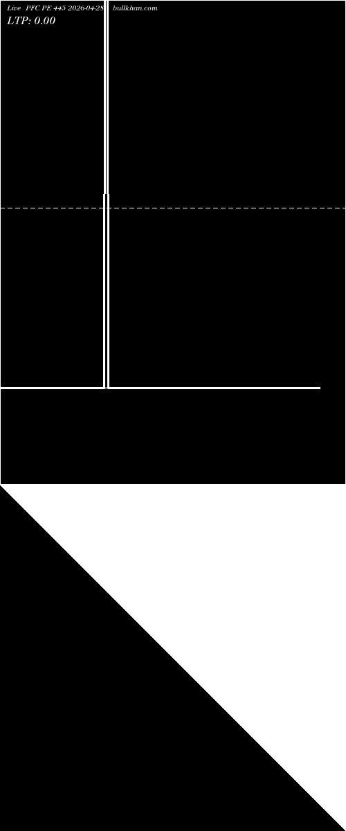  option chart PFC PE 445 2026-04-28 