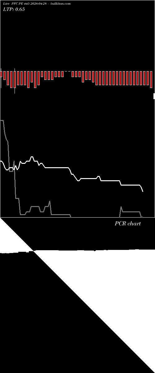  option chart PFC PE 445 2026-04-28 
