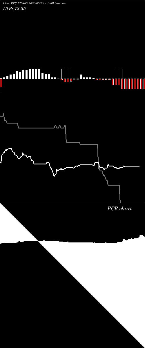  option chart PFC PE 445 2026-05-26 