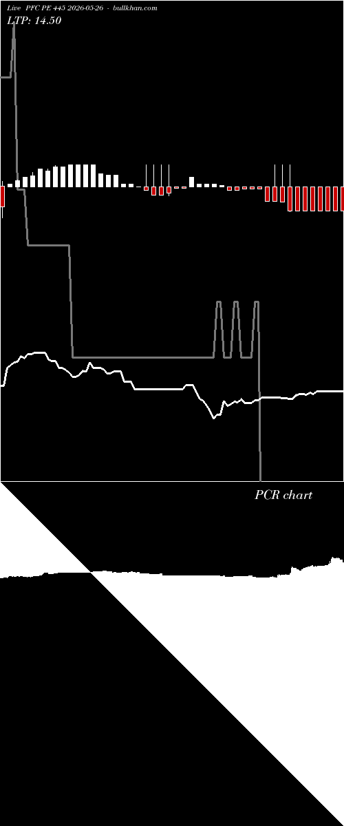  option chart PFC PE 445 2026-05-26 