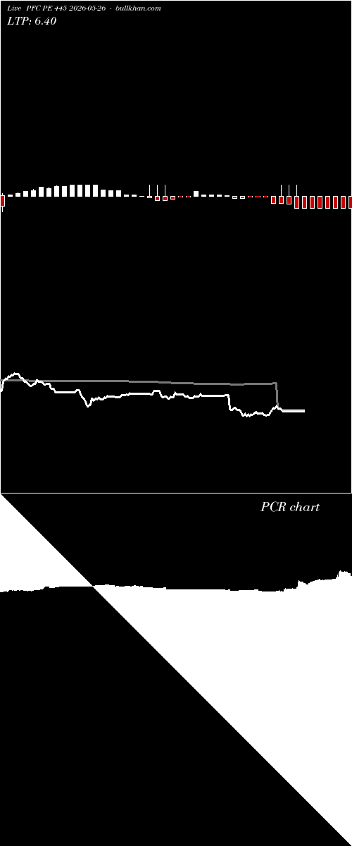  option chart PFC PE 445 2026-05-26 