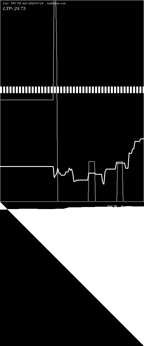  option chart PFC PE 445 2026-07-28 