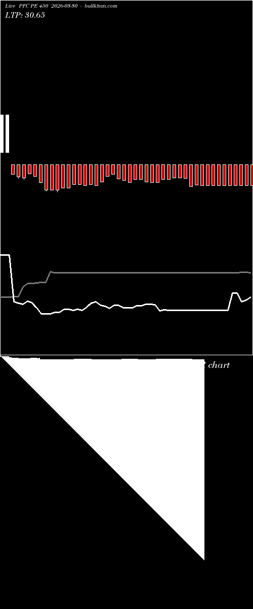  option chart PFC PE 450 2026-03-30 