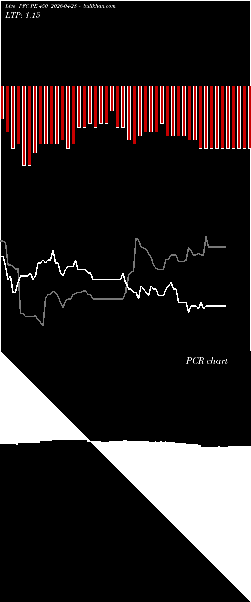  option chart PFC PE 450 2026-04-28 