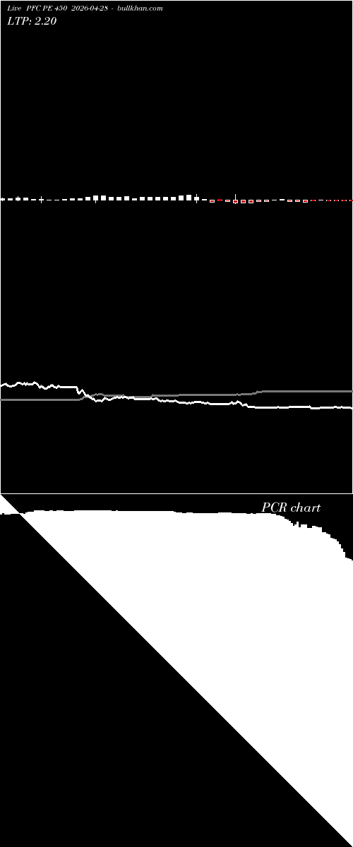  option chart PFC PE 450 2026-04-28 