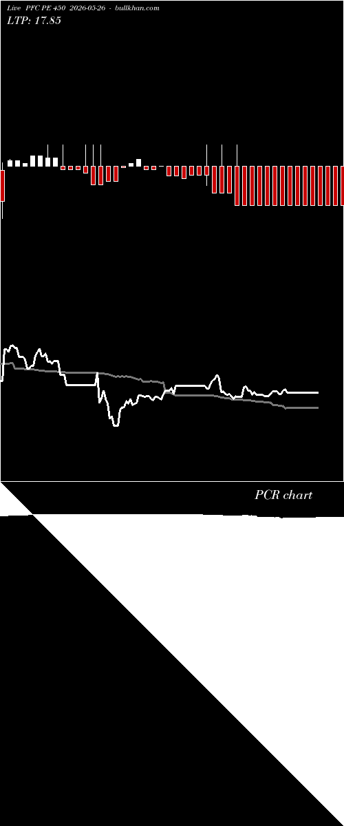  option chart PFC PE 450 2026-05-26 