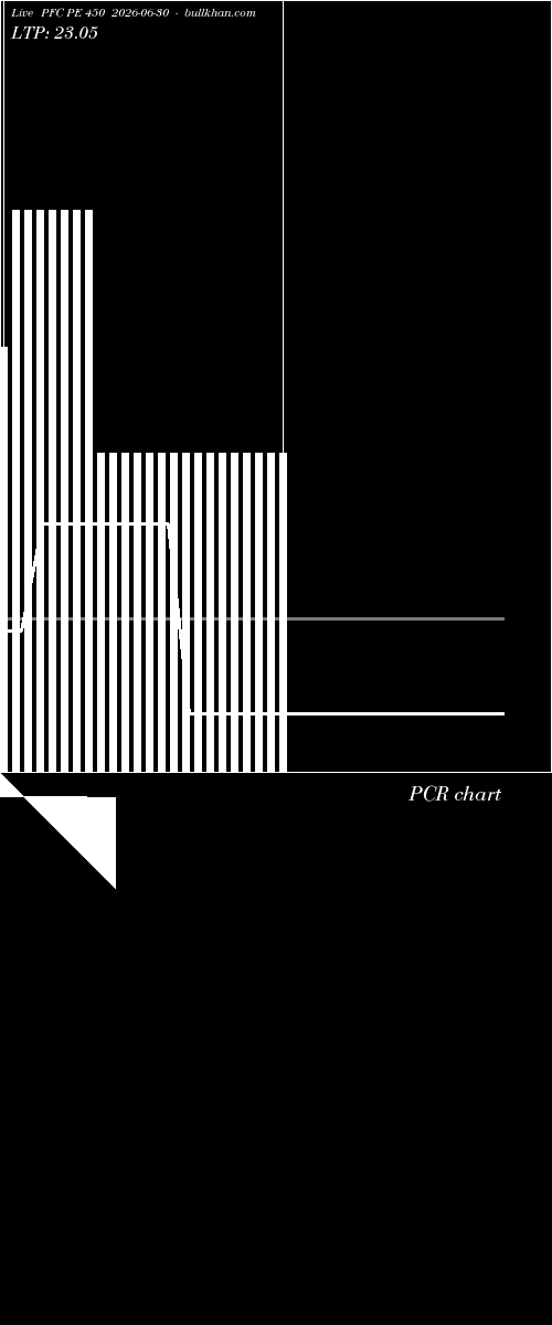  option chart PFC PE 450 2026-06-30 