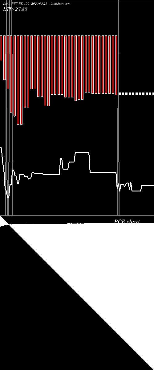  option chart PFC PE 450 2026-08-25 