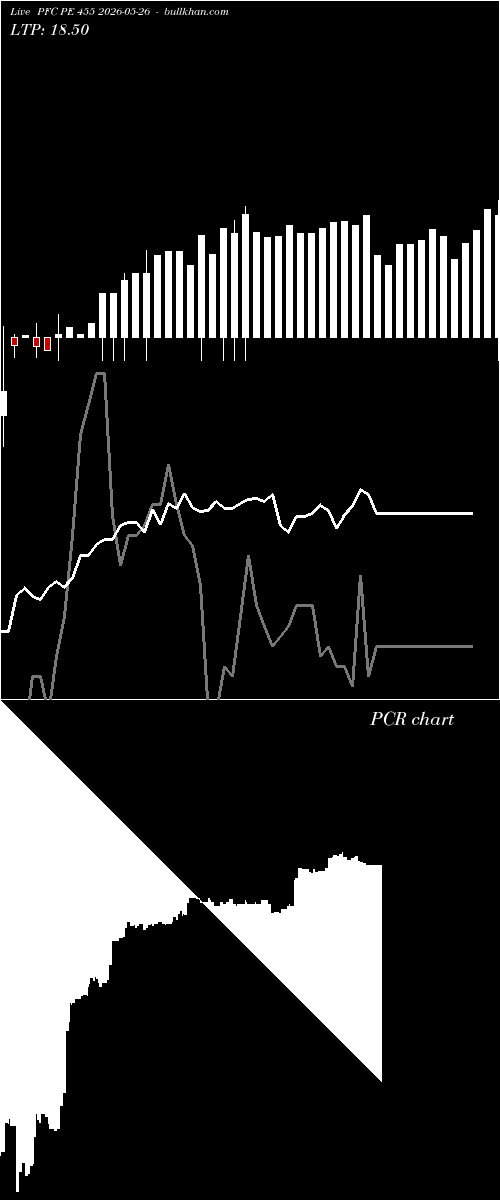  option chart PFC PE 455 2026-05-26 